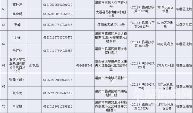 ���£�μ����Ժ�ع�189 ��ʧ�ű�ִ�����������ں���Ա������