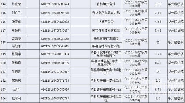 ���£�μ����Ժ�ع�189 ��ʧ�ű�ִ�����������ں���Ա������