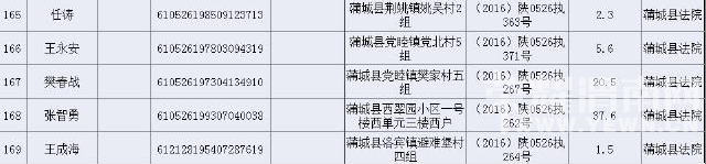 ���£�μ����Ժ�ع�189 ��ʧ�ű�ִ�����������ں���Ա������