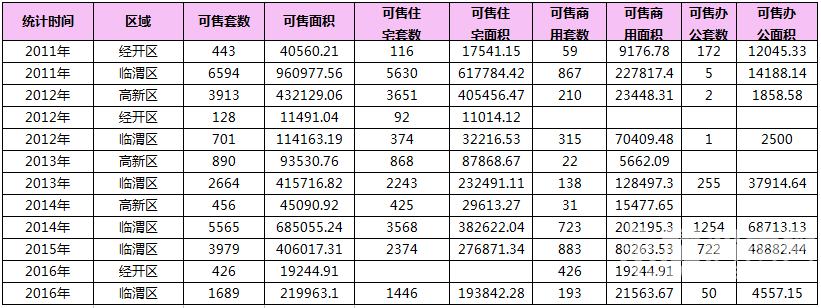 RE: 2016��5��μ��¥�гɽ�����(������5��12�գ�