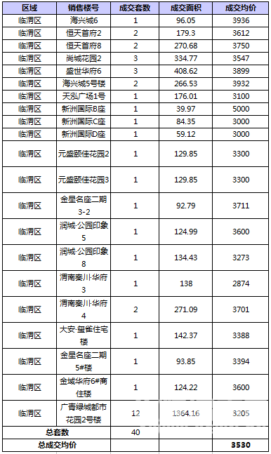 RE: 2016��5��μ��¥�гɽ�����(������5��16�գ�