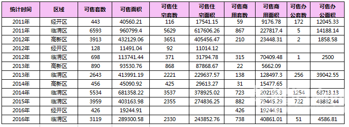 RE: 2016��5��μ��¥�гɽ�����(������5��16�գ�