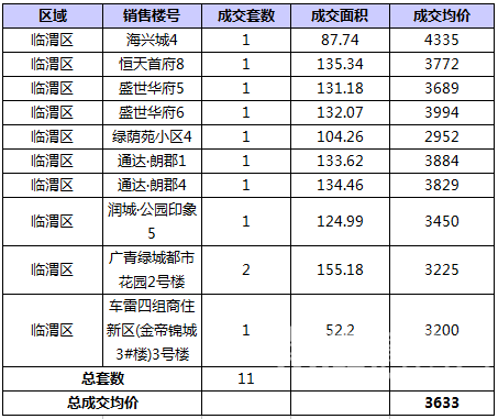 RE: 2016��5��μ��¥�гɽ�����(������5��17�գ�