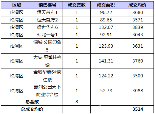 RE: 2016��6��μ��¥�гɽ�����(������6��2�գ�