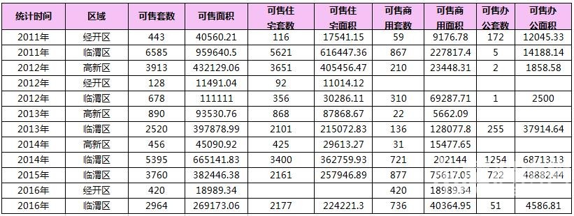 RE: 2016��7��μ��¥�гɽ�����(������7��4�գ�