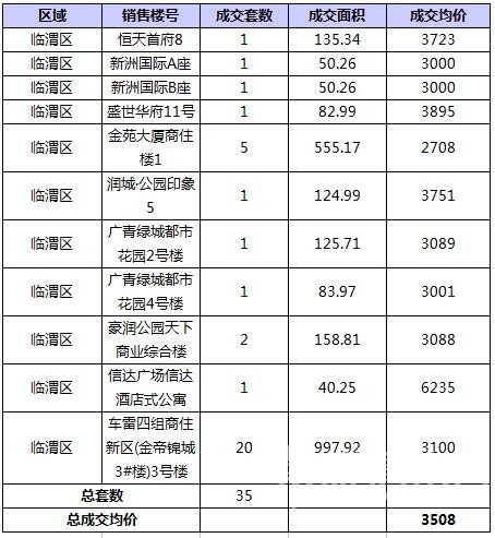 RE: 2016��7��μ��¥�гɽ�����(������7��4�գ�