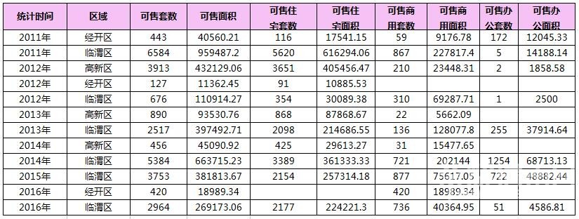 RE: 2016��7��μ��¥�гɽ�����(������7��5�գ�