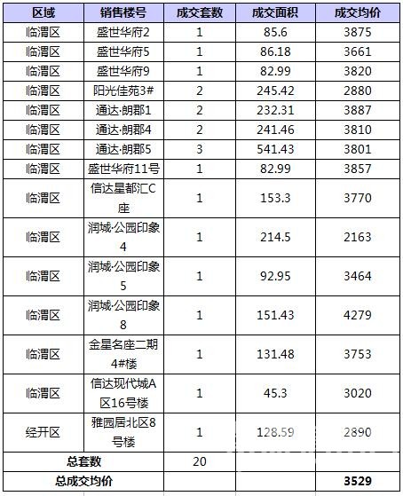 RE: 2016��7��μ��¥�гɽ�����(������7��5�գ�