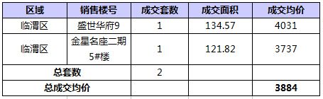 RE: 2016��7��μ��¥�гɽ�����(������7��10�գ�