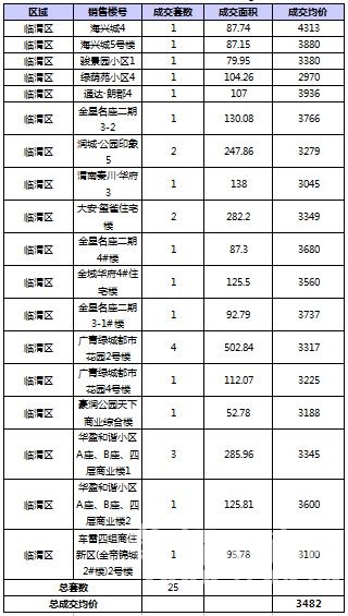 RE: 2016��7��μ��¥�гɽ�����(������7��12�գ�