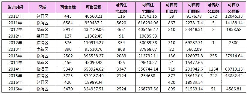 RE: 2016��7��μ��¥�гɽ�����(������7��12�գ�