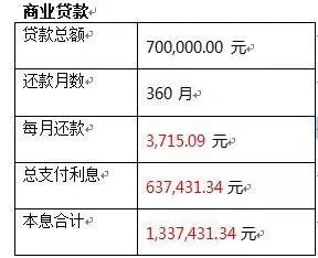 ������ɴ治�ó�12%����������ʲô�������������б�Ҫ��