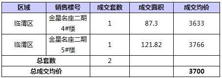 RE: 2016��7��μ��¥�гɽ�����(������7��17�գ�