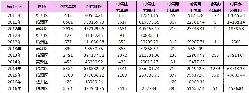 RE: 2016��7��μ��¥�гɽ�����(������7��17�գ�