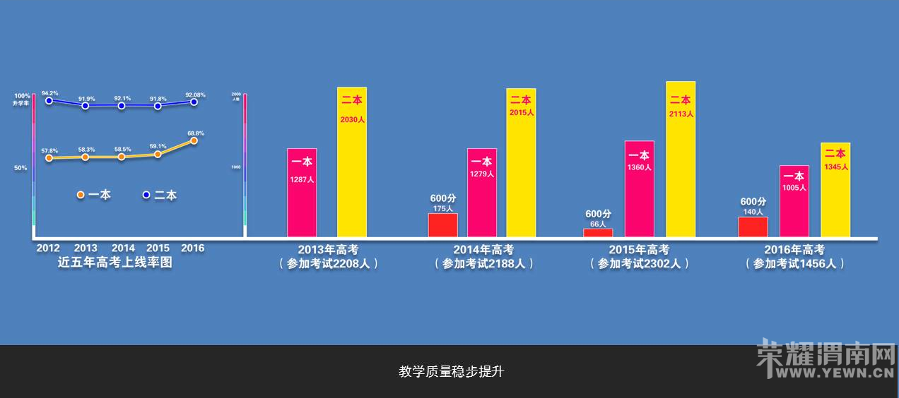 μ�ϸ߼���ѧ2016���п����������ҳ���