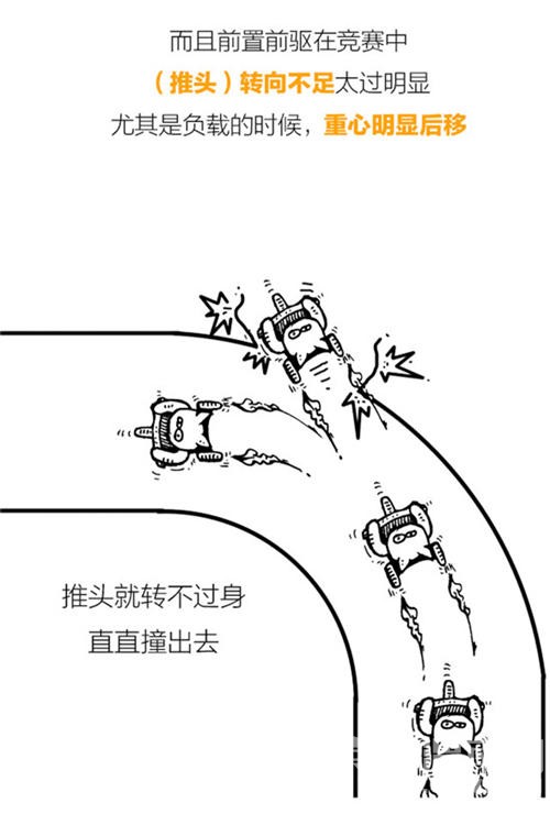 μ���ܳ������?Ϊʲô�ܳ�ƫ�����ú�����