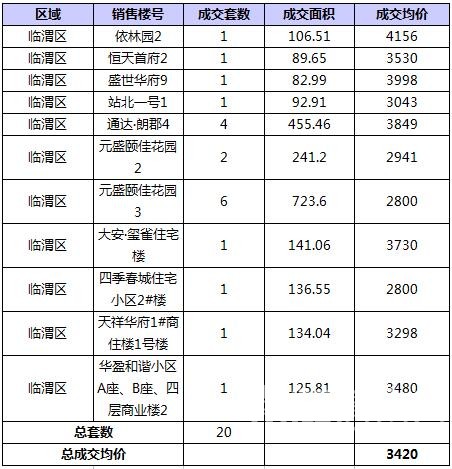 RE: 2016��8��μ��¥�гɽ�����(������8��2�գ�