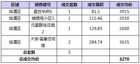 RE: 2016��8��μ��¥�гɽ�����(������8��3�գ�