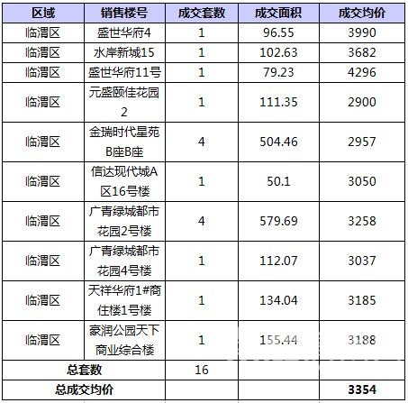 RE: 2016��8��μ��¥�гɽ�����(������8��4�գ�