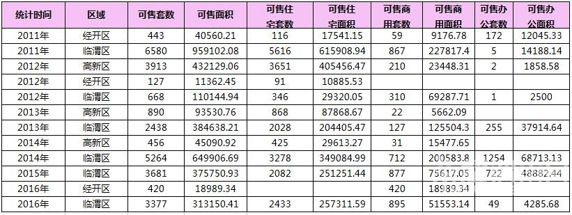 RE: 2016��8��μ��¥�гɽ�����(������8��4�գ�