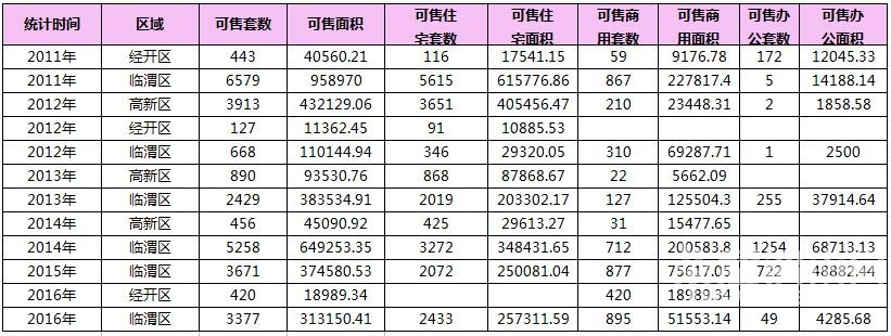 RE: 2016��8��μ��¥�гɽ�����(������8��7�գ�