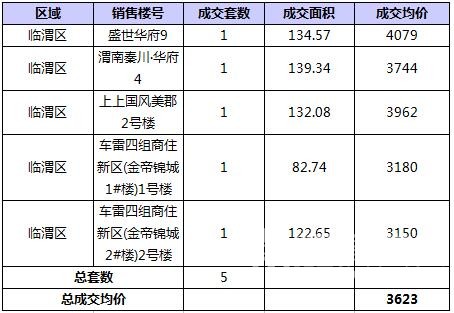 RE: 2016��8��μ��¥�гɽ�����(������8��7�գ�