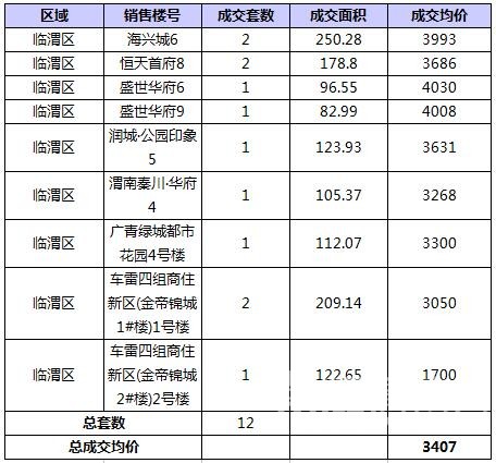 RE: 2016��8��μ��¥�гɽ�����(������8��8�գ�