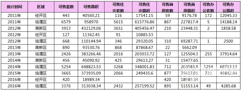 RE: 2016��8��μ��¥�гɽ�����(������8��8�գ�