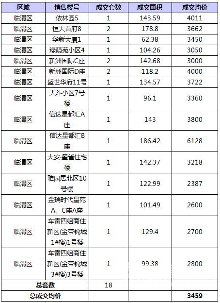 RE: 2016��8��μ��¥�гɽ�����(������8��9�գ�