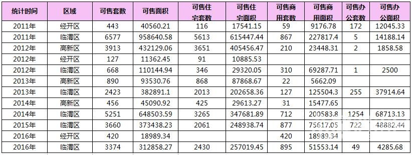 RE: 2016��8��μ��¥�гɽ�����(������8��9�գ�