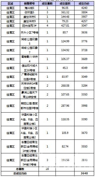 RE: 2016��8��μ��¥�гɽ�����(������8��10�գ�