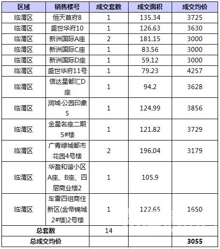 RE: 2016��8��μ��¥�гɽ�����(������8��11�գ�