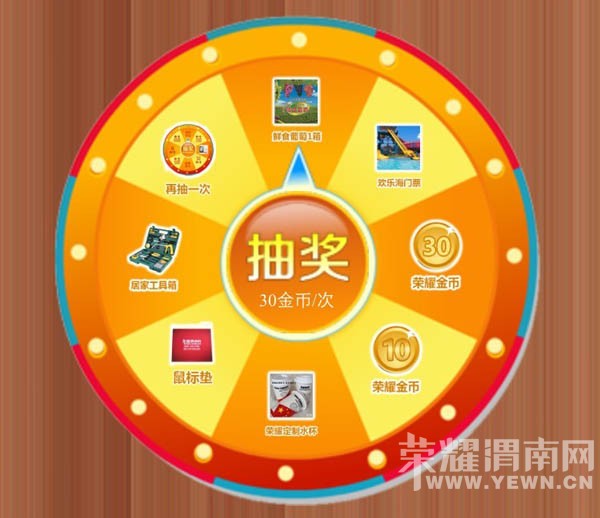 ��ӭ���� ��¥��ף����Ϊ��ҫ��ת�̵ڶ���׬ȡ�����Һͳ齱��������