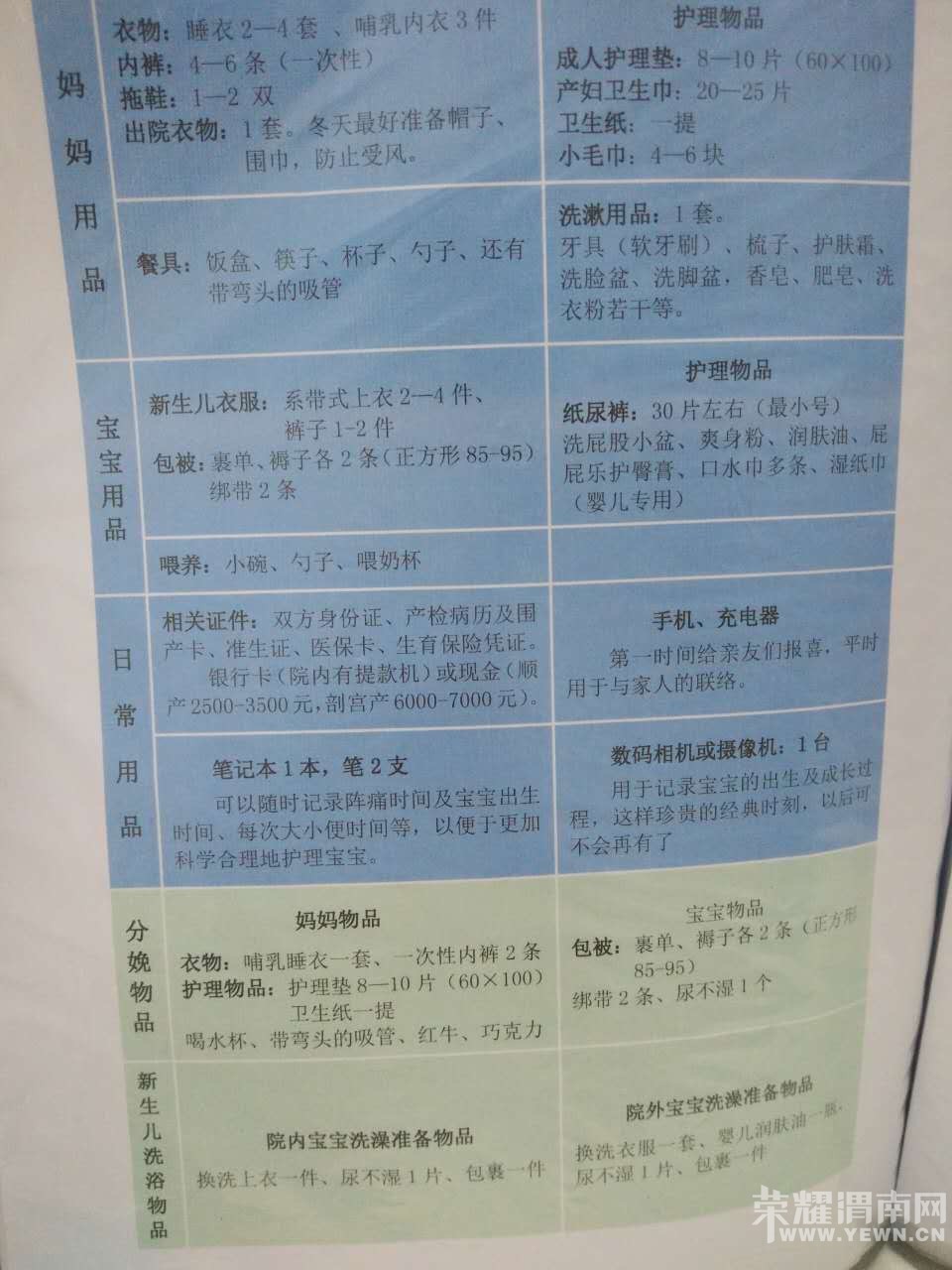 Ԥ���ڿ쵽��ȥҽԺ��Ҫ��ʲô�����أ��о����˵˵��