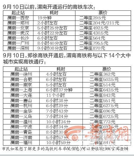 μ��վ����ͣ������31�д� ��28������ʵ��ֱ��