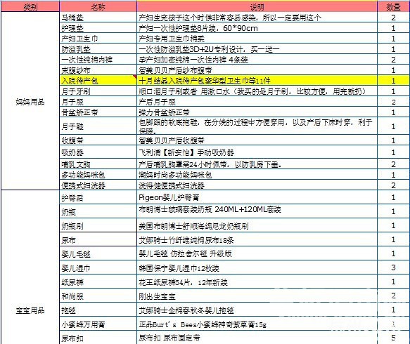 �������õ���Ʒȫ���嵥������ҷ�������