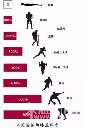 ��ͬ���Ƶ�ϥ��ѹ��