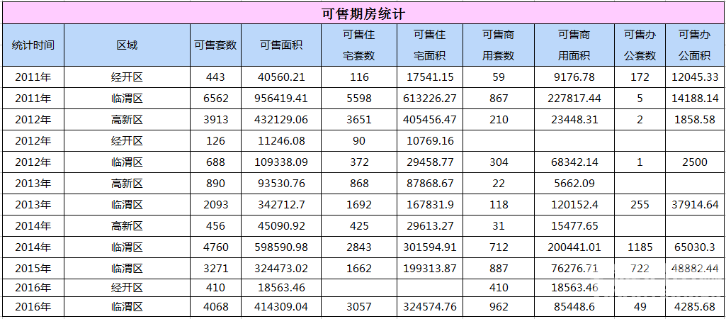 RE: 2016��11��μ��¥�гɽ�������������11.13�գ���
