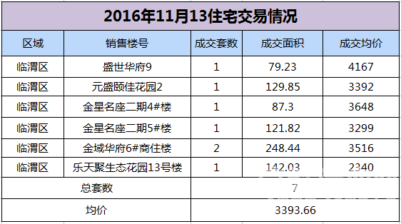 RE: 2016��11��μ��¥�гɽ�������������11.13�գ���