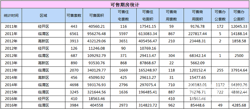 RE: 2016��11��μ��¥�гɽ�������������11.17�գ���