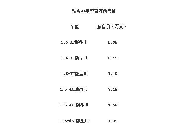 ᡰ桱SUV3X μϼκɣ