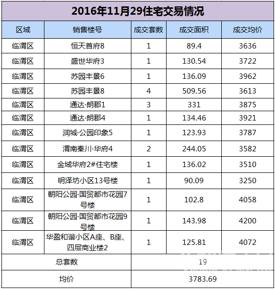 RE: 2016��11��μ��¥�гɽ�������������11.29�գ���