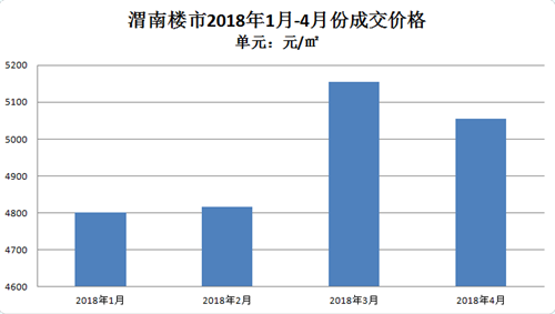 ΢�Ž�ͼ_20180504115253.png