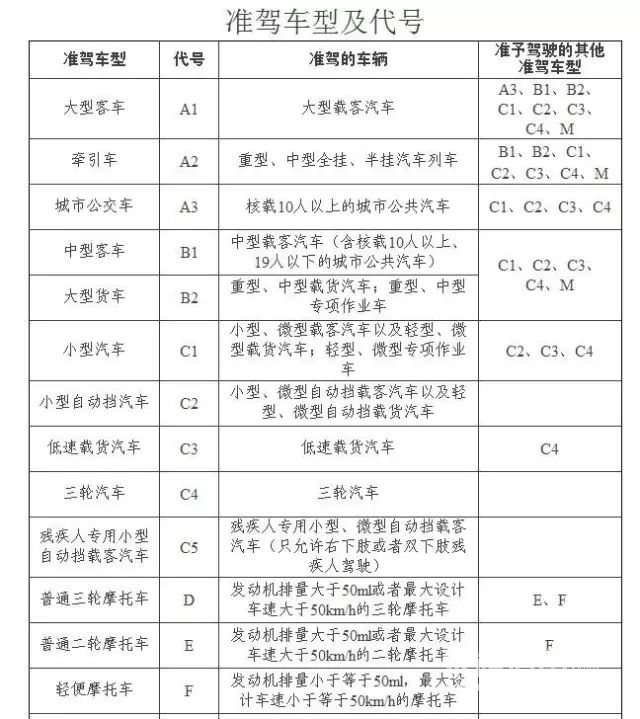 准驾不符还酒驾,罚1500元,驾照也没了.