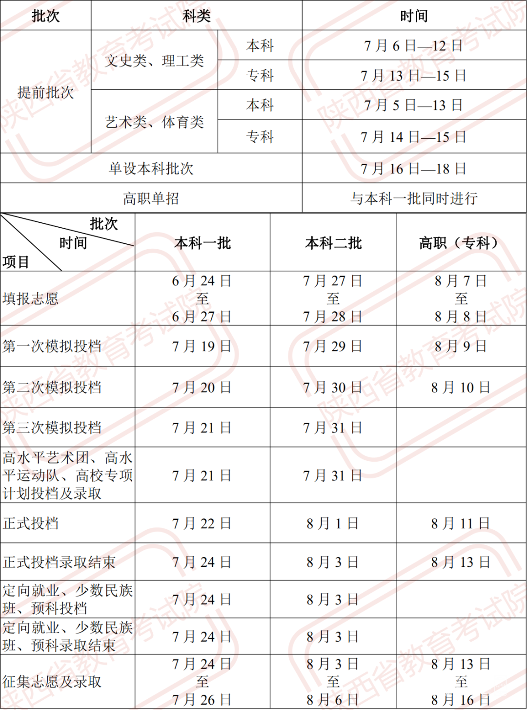 170720ucat2f2t42p220t2.jpg